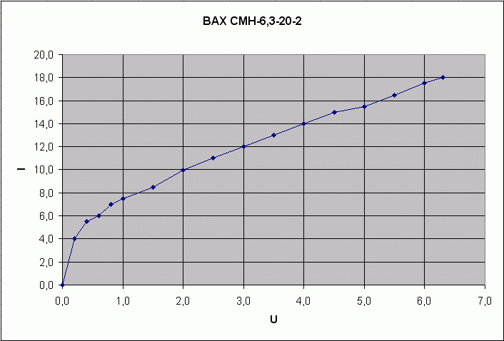  -6,3-20-2